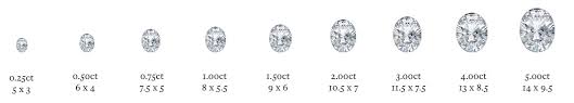 Everything You Need To Know About Oval Cut Diamonds