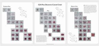 תוצאת תמונה עבור ‪Diamond Color Chart‬‏