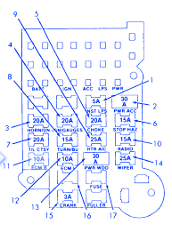 How to read ac or air conditioner condenser unit wiring diagram / schematic. Chevrolet Blazer 1990 Interior Fuse Box Block Circuit Breaker Diagram Carfusebox