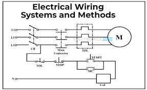 Electrical Wiring Systemethods