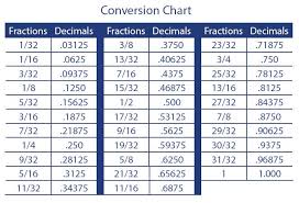 Ruler Decimal Conversion Chart Www Bedowntowndaytona Com