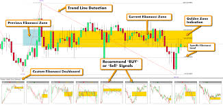 Fibonacci Golden Zone Strategy Forex Winners Free Download