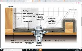 This guide teaches you how to install a shower pan, including floor prep, installing a shower base and. Pvc Pan Liner Flood Test Terry Love Plumbing Advice Remodel Diy Professional Forum