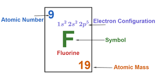 fluorine element properties uses