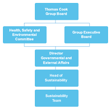 Managing Sustainability Thomas Cook Group Plc