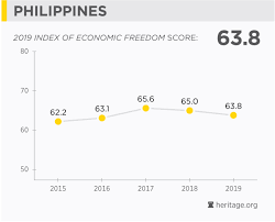 Philippines Economy Population Gdp Inflation Business