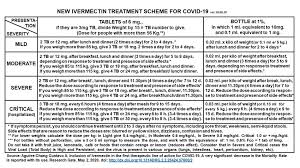 It was first identified in december 2019 in wuhan,. New Ivermectin Treatment Scheme For Covid 19 Download Table