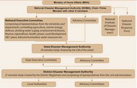 Role of local and state bodies: Disaster Management