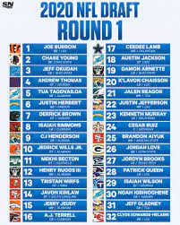 The 1st round of the 2020 #NFLDraft is ...