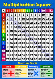 Multiplication Square 1 12 Times Tables Childrens Wall Chart Educational Numeracy Childs Poster Art Print Wallchart