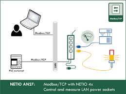 AN27: Modbus/TCP with NETIO 4x – Control and measure LAN power sockets |  NETIO products: Smart power sockets controlled over LAN and WiFi