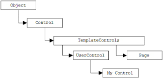 creating and using user controls