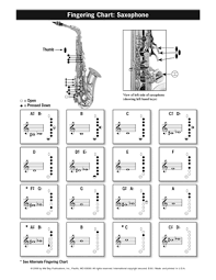 Saxophone Fingering And Scale Chart Chart Mel Bay