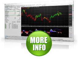 Select A Futures Trading Platform Track N Trade Futures