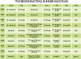 how to train for your first trail race