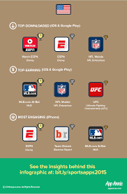 Hitting A Home Run The Top Sports Apps In The Us Uk And