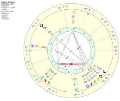The Astrology Of Hillary Clinton 2015 Edition Astrology