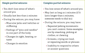 Different Types Of Seizures Fycompa Perampanel