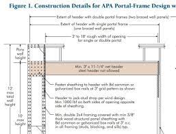 irc portal frame modification