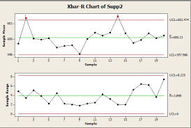 Xbar And R Chart Minitab Prosvsgijoes Org