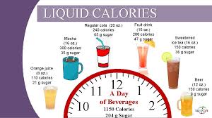 It also amounts to around six percent of your daily calorie intake allowance also. Limit Your Sugar Types Of Sugar Naturally Occurring