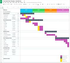 Gantt Chart For Agile Software Development Or Project