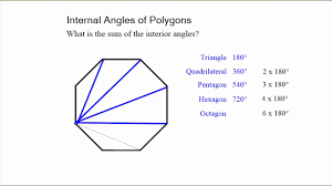 interior angles of polygons you