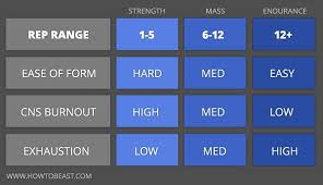 Best Rep Range For Mass What The Science Says How To Beast