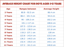 weight chart height chart for boys