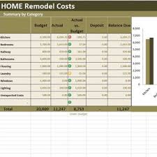 basement remodel costs calculator excel