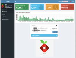 admin url redirect to admin index php