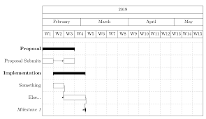 Gantt Chart Looks Squished Because Small Time Slot Unit