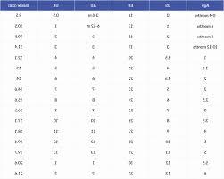 Boys Shoe Size Chart Inches Digibless