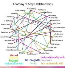 Image About Relationship In Greys Anatomy By Greys Anatomy