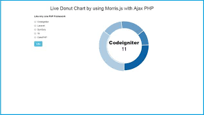 Create Live Donut Chart By Using Morris Js With Ajax Php