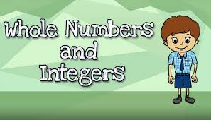 Different Types of Numbers - Maths for Kids | Mocomi