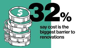 home renovations actually cost