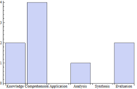 Bar Chart Labels Mystery Mathematica Stack Exchange