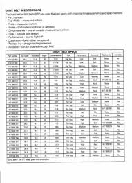 Ski Doo Drive Belts Specification And Size Chart
