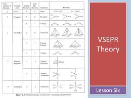 Ppt Vsepr Theory Powerpoint Presentation Free Download