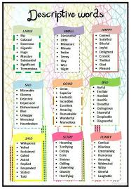 Vocabulary Poster  English Words for Emotions   Repinned by Chesapeake  College Adult Ed