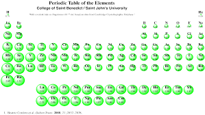 Nastiik Atomic Radius Periodic Table