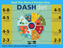 Dash Diet Phase 2