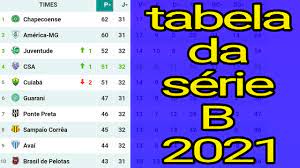 Home (current) times série a série b. Tabela Do Brasileirao Serie B 2021 Rodada 32 Youtube