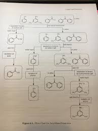 Solved How Would You Prepare A Flowchart Similar To The
