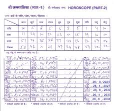Bengali Astrology Birth Chart Bengali Astrology Birth Chart