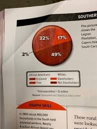 This Textbook Loves Using All Red Pie Charts Imgur