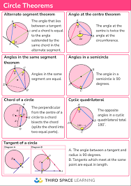 Circle Theorems Gcse Maths Steps