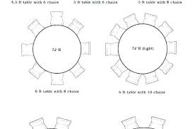 Round Table Measurements Afrinet Co