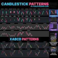 mastering candlestick patterns your